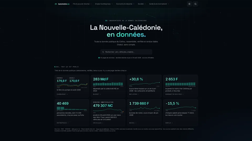 Aperçu du projet Le Baromètre